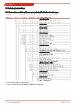 Preview for 6 page of Buhler TC-MIDI 6111 Installation And Operation Instructions Manual