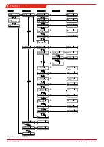 Preview for 21 page of Buhler TC-MIDI 6111 Installation And Operation Instructions Manual