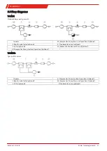 Preview for 39 page of Buhler TC-MIDI 6111 Installation And Operation Instructions Manual