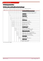 Preview for 7 page of Buhler TC-Standard (+) X2 Installation And Operation Instructions Manual