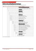 Preview for 8 page of Buhler TC-Standard (+) X2 Installation And Operation Instructions Manual