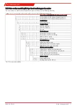 Preview for 9 page of Buhler TC-Standard (+) X2 Installation And Operation Instructions Manual