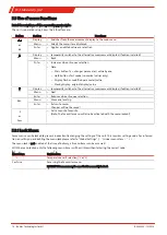 Preview for 20 page of Buhler TC-Standard (+) X2 Installation And Operation Instructions Manual