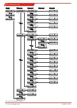 Preview for 22 page of Buhler TC-Standard (+) X2 Installation And Operation Instructions Manual