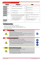 Preview for 31 page of Buhler TC-Standard (+) X2 Installation And Operation Instructions Manual