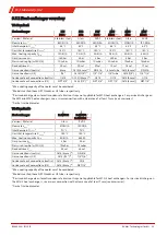 Preview for 41 page of Buhler TC-Standard (+) X2 Installation And Operation Instructions Manual