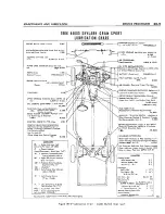 Предварительный просмотр 15 страницы Buick 1966 Service Manual