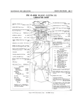 Предварительный просмотр 17 страницы Buick 1966 Service Manual