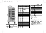 Preview for 286 page of Buick Enclave 2023 Owner'S Manual