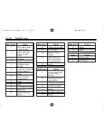 Preview for 268 page of Buick Encore 2013 Owner'S Manual