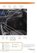 Preview for 3 page of Buick ENCORE GX 2022 Manual