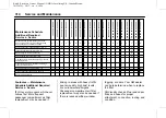 Preview for 315 page of Buick Envision 2017 Owner'S Manual