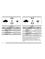 Предварительный просмотр 310 страницы Buick Lucerne 2007 Owner'S Manual