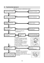 Предварительный просмотр 19 страницы Build Worker 5411074137441 Manual