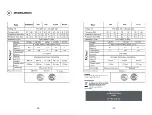 Preview for 10 page of Build Worker BG2000 Operational Manual