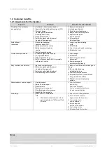 Preview for 14 page of Bulex Thema Condens AS 48-A Manual