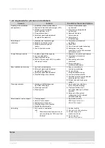 Preview for 15 page of Bulex Thema Condens AS 48-A Manual