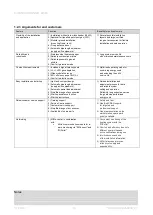 Preview for 16 page of Bulex Thema Condens AS 48-A Manual