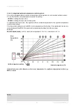 Preview for 72 page of Bulex Thema Condens AS 48-A Manual