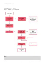 Preview for 97 page of Bulex Thema Condens AS 48-A Manual