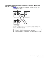 Preview for 71 page of Bull Cedoc Bull Escala 2104 TS4 Installation Manual