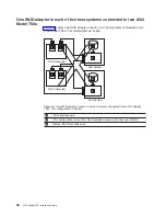 Preview for 74 page of Bull Cedoc Bull Escala 2104 TS4 Installation Manual