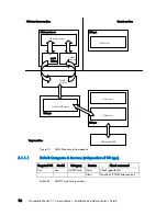 Предварительный просмотр 26 страницы Bull Cedoc NovaScale Master 5.1 Installation And Administrator'S Manual