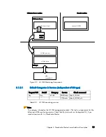 Предварительный просмотр 29 страницы Bull Cedoc NovaScale Master 5.1 Installation And Administrator'S Manual