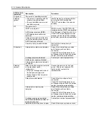 Preview for 44 page of Bull Cedoc NovaScale R440 E2 User Manual