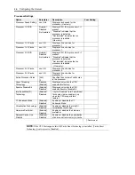 Preview for 100 page of Bull Cedoc NovaScale R440 E2 User Manual