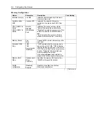 Preview for 102 page of Bull Cedoc NovaScale R440 E2 User Manual