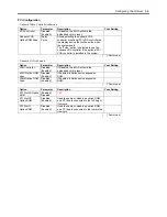 Preview for 103 page of Bull Cedoc NovaScale R440 E2 User Manual