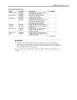 Preview for 105 page of Bull Cedoc NovaScale R440 E2 User Manual