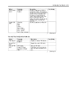 Preview for 107 page of Bull Cedoc NovaScale R440 E2 User Manual