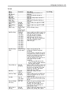 Preview for 109 page of Bull Cedoc NovaScale R440 E2 User Manual