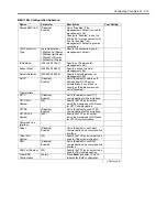 Preview for 113 page of Bull Cedoc NovaScale R440 E2 User Manual