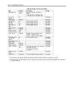 Preview for 154 page of Bull Cedoc NovaScale R440 E2 User Manual