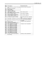 Preview for 313 page of Bull Cedoc NovaScale R440 E2 User Manual