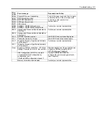 Preview for 315 page of Bull Cedoc NovaScale R440 E2 User Manual