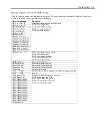 Preview for 321 page of Bull Cedoc NovaScale R440 E2 User Manual