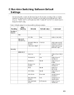 Предварительный просмотр 259 страницы Bull 1GB Intel Ethernet Switch Module Installation And User Manual