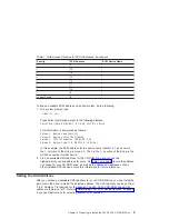 Preview for 17 page of Bull 32X SCSI-2 CD-ROM Drive Installation And Using Manual