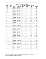 Предварительный просмотр 224 страницы Bull DPS7000/XTANOVASCALE 7000 180Rb 7 Service Manual