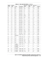 Предварительный просмотр 225 страницы Bull DPS7000/XTANOVASCALE 7000 180Rb 7 Service Manual