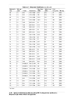 Предварительный просмотр 226 страницы Bull DPS7000/XTANOVASCALE 7000 180Rb 7 Service Manual