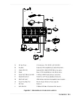 Предварительный просмотр 229 страницы Bull DPS7000/XTANOVASCALE 7000 180Rb 7 Service Manual