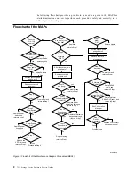 Предварительный просмотр 24 страницы Bull ESCALA 7214 Service Manual