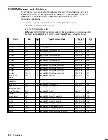 Предварительный просмотр 144 страницы Bull ESCALA E250 Use And Maintenance