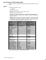 Предварительный просмотр 16 страницы Bull Escala EPC1200 Connecting Manual