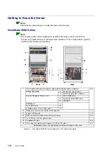 Предварительный просмотр 36 страницы Bull NovaScale 5 5 Series User Manual